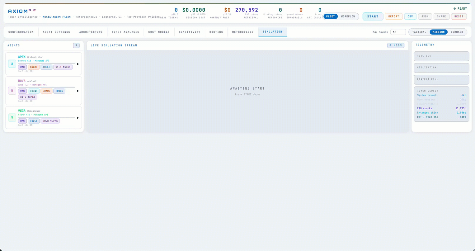 Token Simulator Simulation